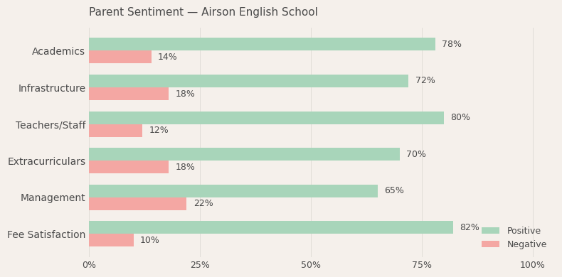image-1779976918441 Airson English School Parent Review