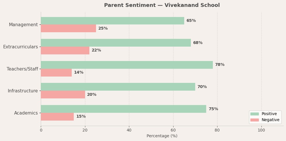 image-1773825888289 Vivekanand School Parent Review