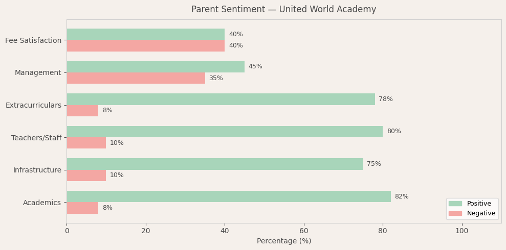 image-1780589445393 United World Academy Parent Review