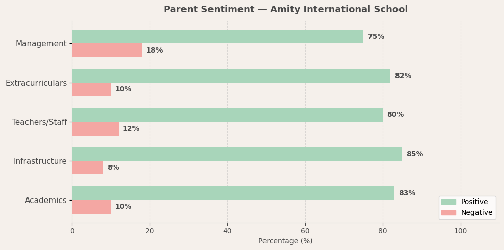 image-1773825863555 Amity International School Parent Review
