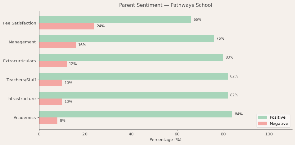 image-1781418123434 Pathways School Parent Review