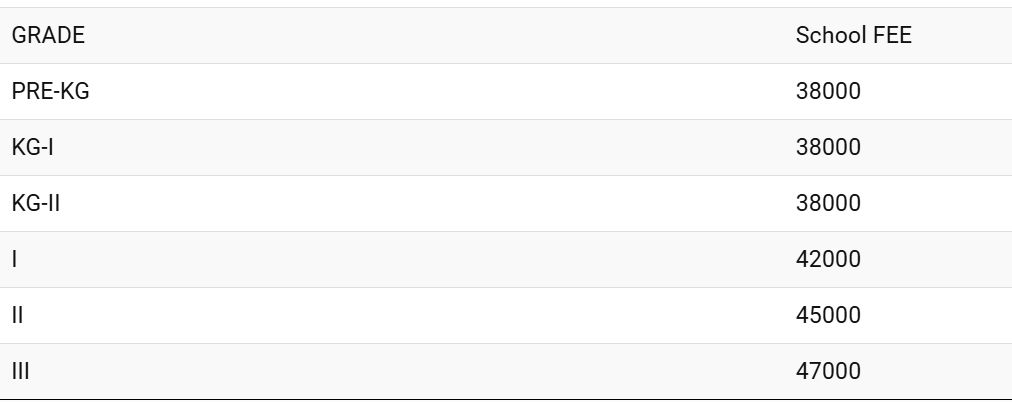 Fee Structure of St. George International School: