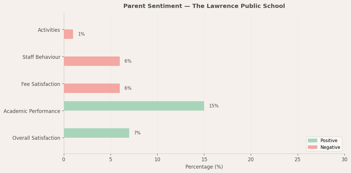 image-1782541669628 The Lawrence Public School Parent Review