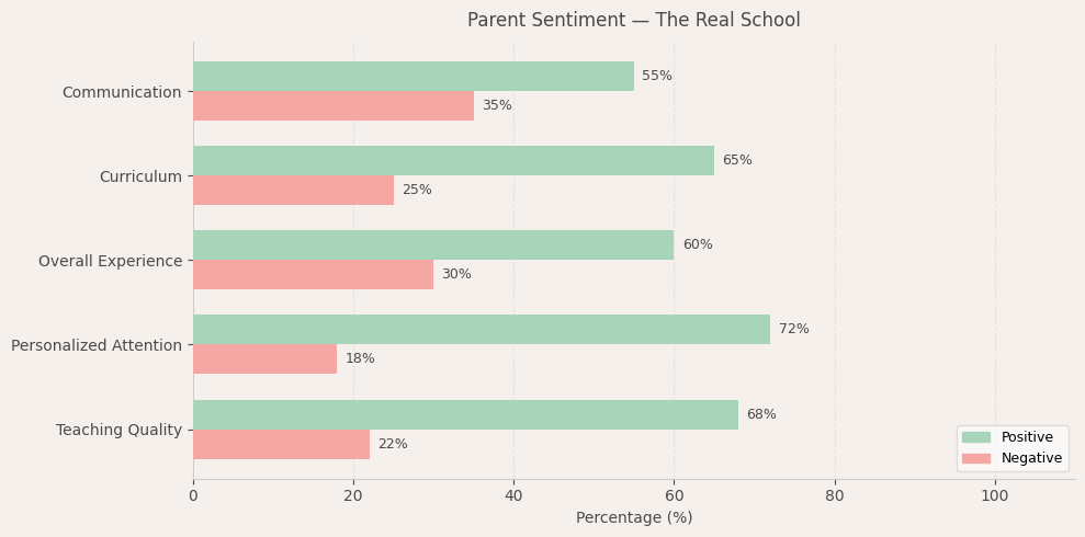 image-1781334489539 The Real School Parent Review