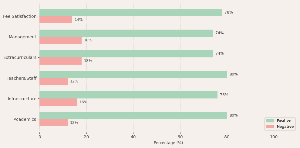 Gateway International School Chennai Parent Review
