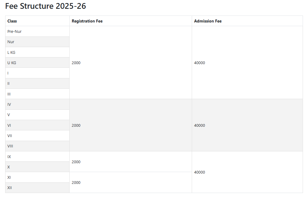 Image 1756725500000 Fee Structure at G.D. Goenka Public School