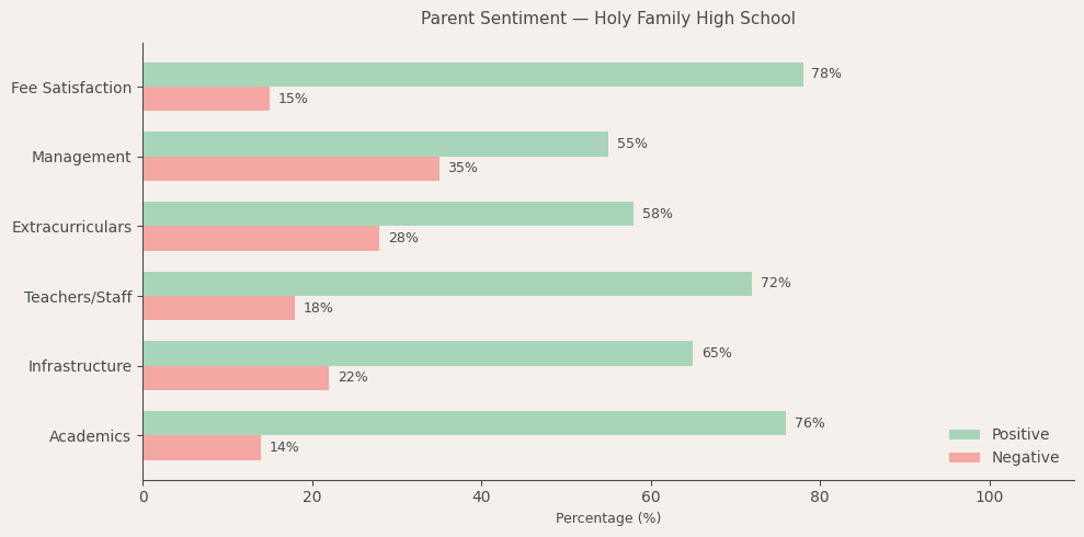 image-1782632085228 Holy Family High School Parent Review