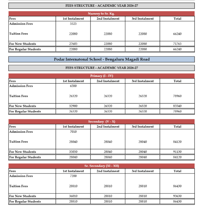 Fee structure Podar International School