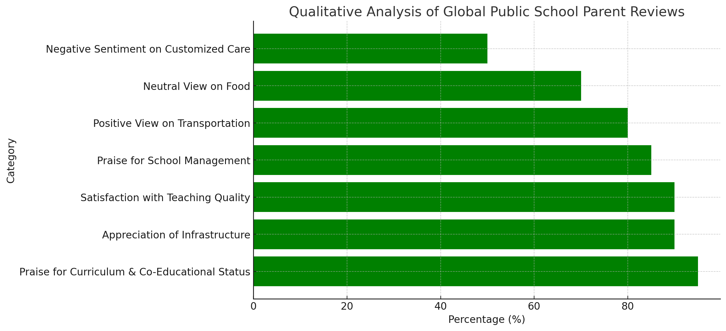 Parent Review of Global Public School: