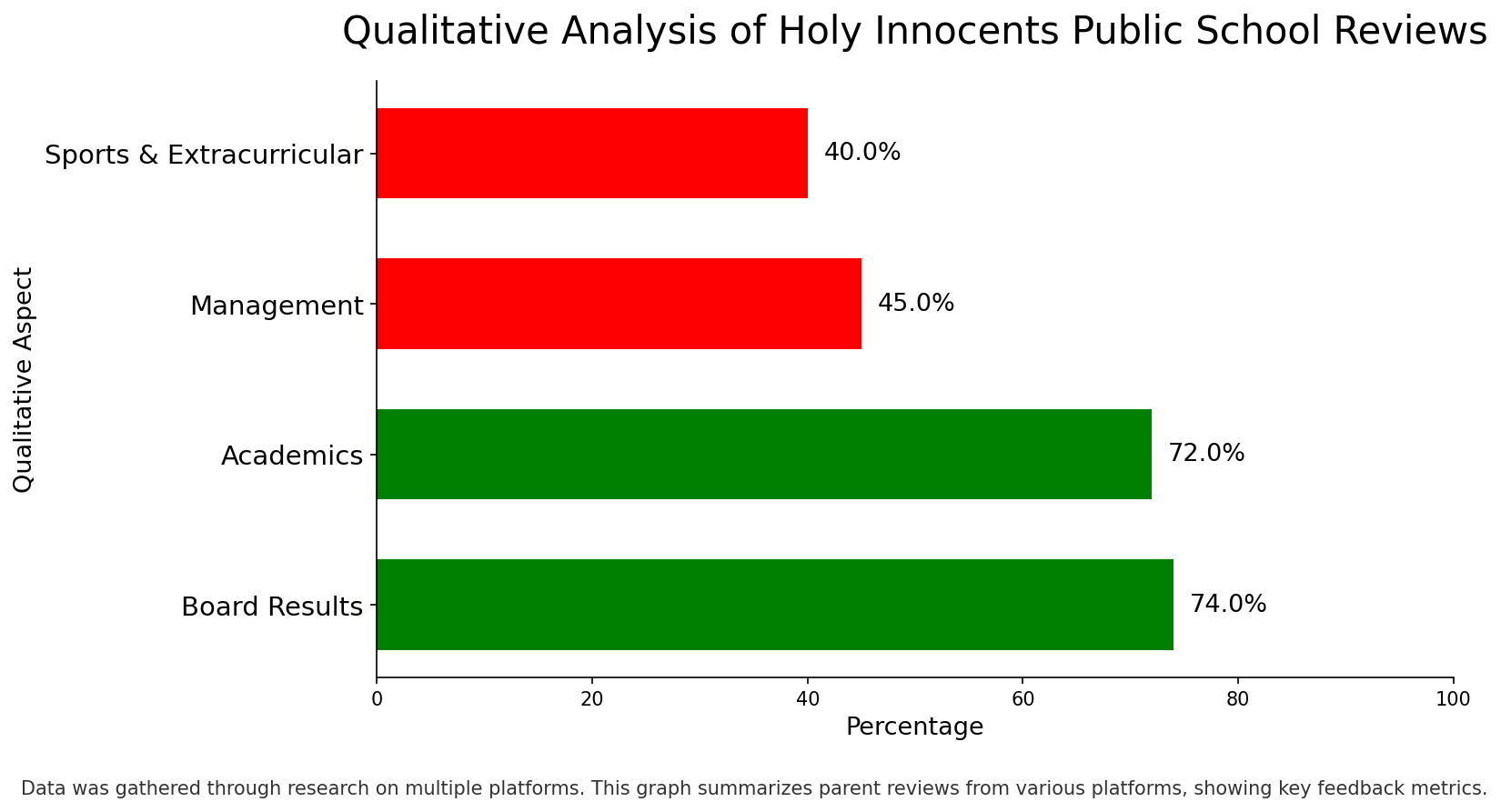 Holy Innocents Public School Parents Review: