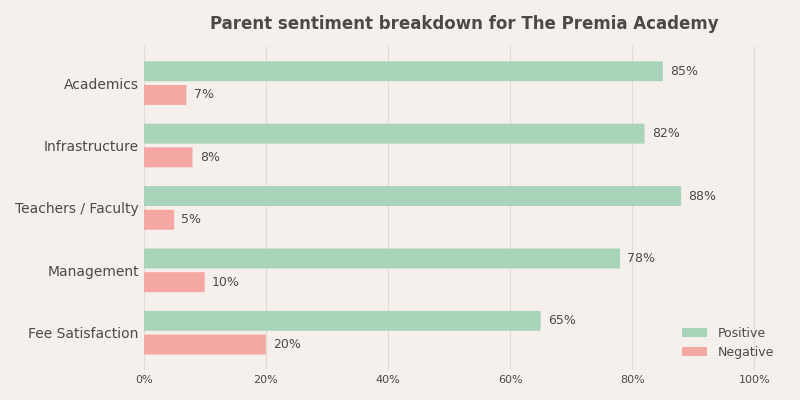 Prerana Waldorf School Parent Review Prerana Waldorf School Parent Review