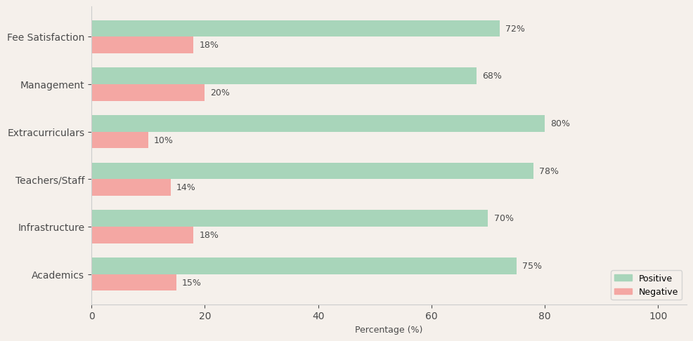Nava Bharath National School Parent Review