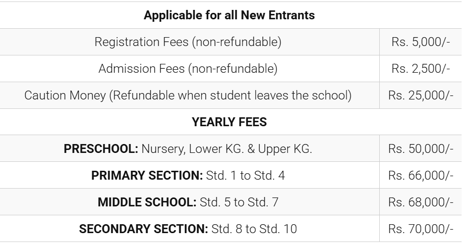 Fee structure at St. Lawrence High School