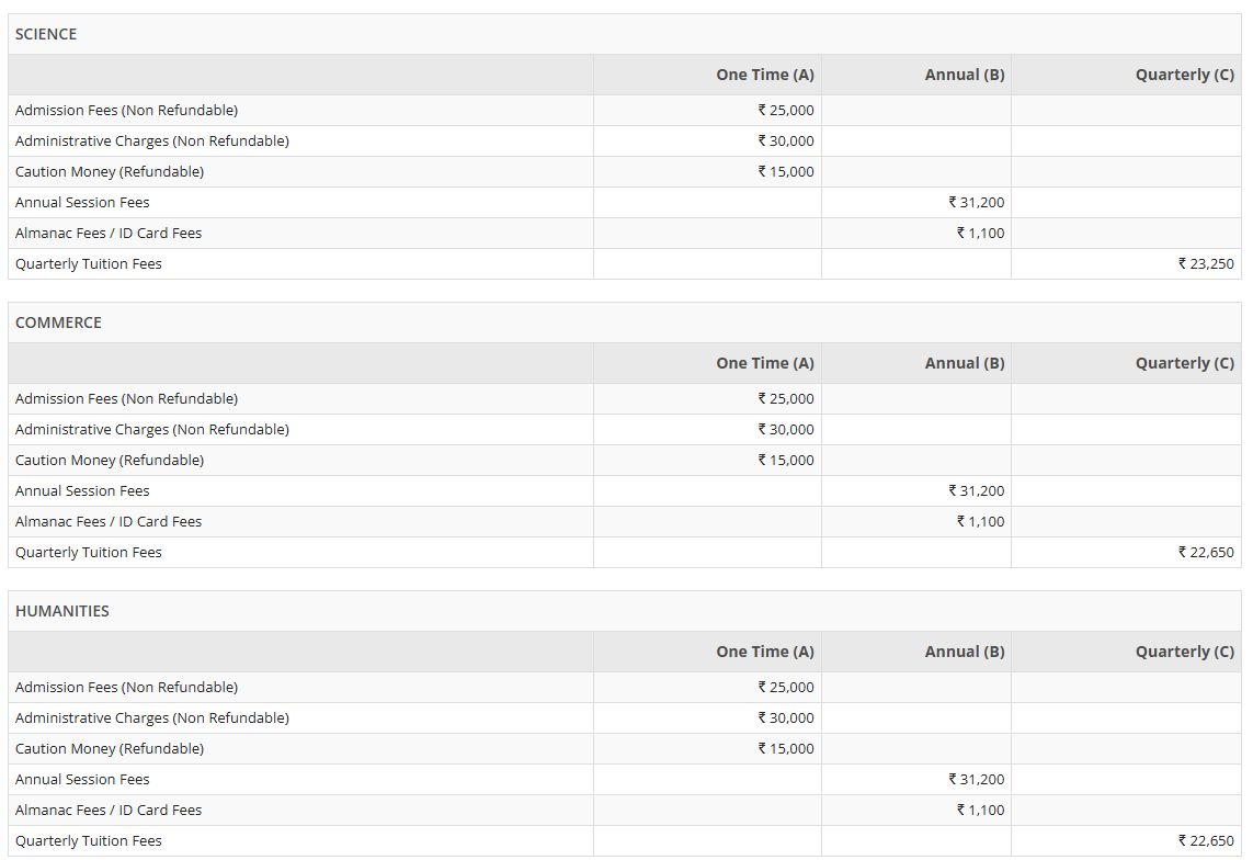 Delhi Public School Fee Structure