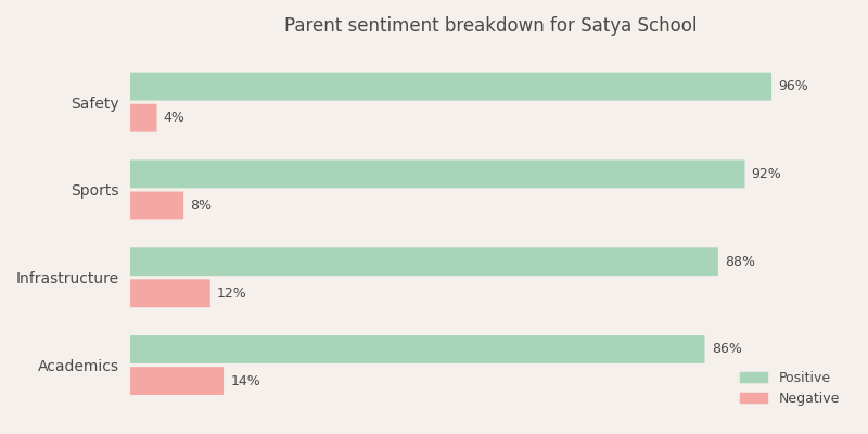 image-1792738321301 Satya School Parent Reviews