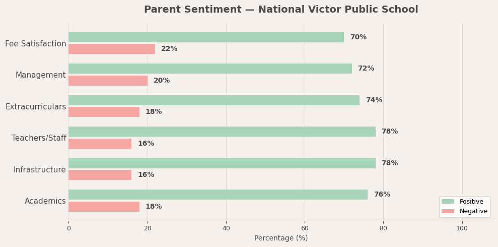 national_victor_public_school_parent_sentiment