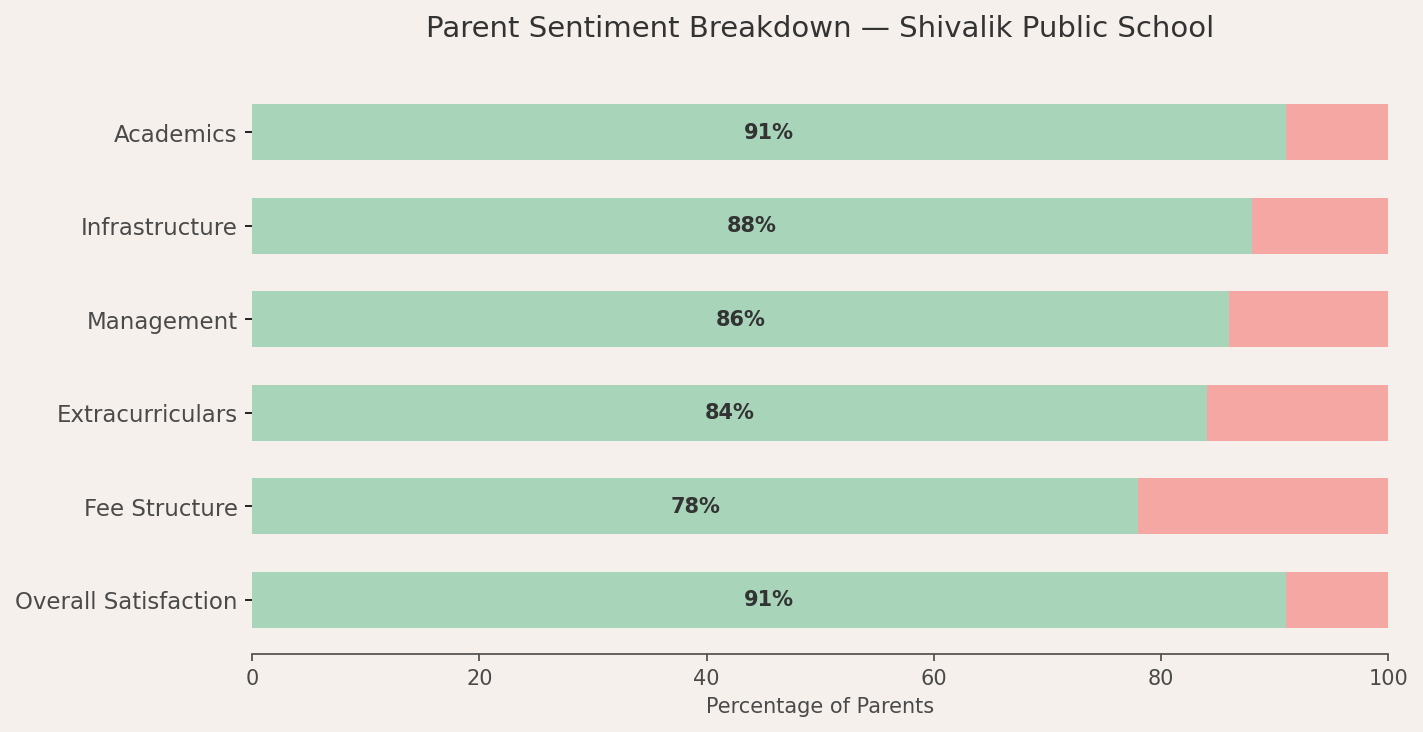 Admission Process of Shivalik Public School