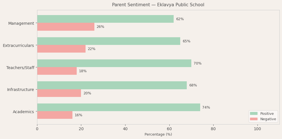 image-1780679504022 Eklavya Public School Parent Review