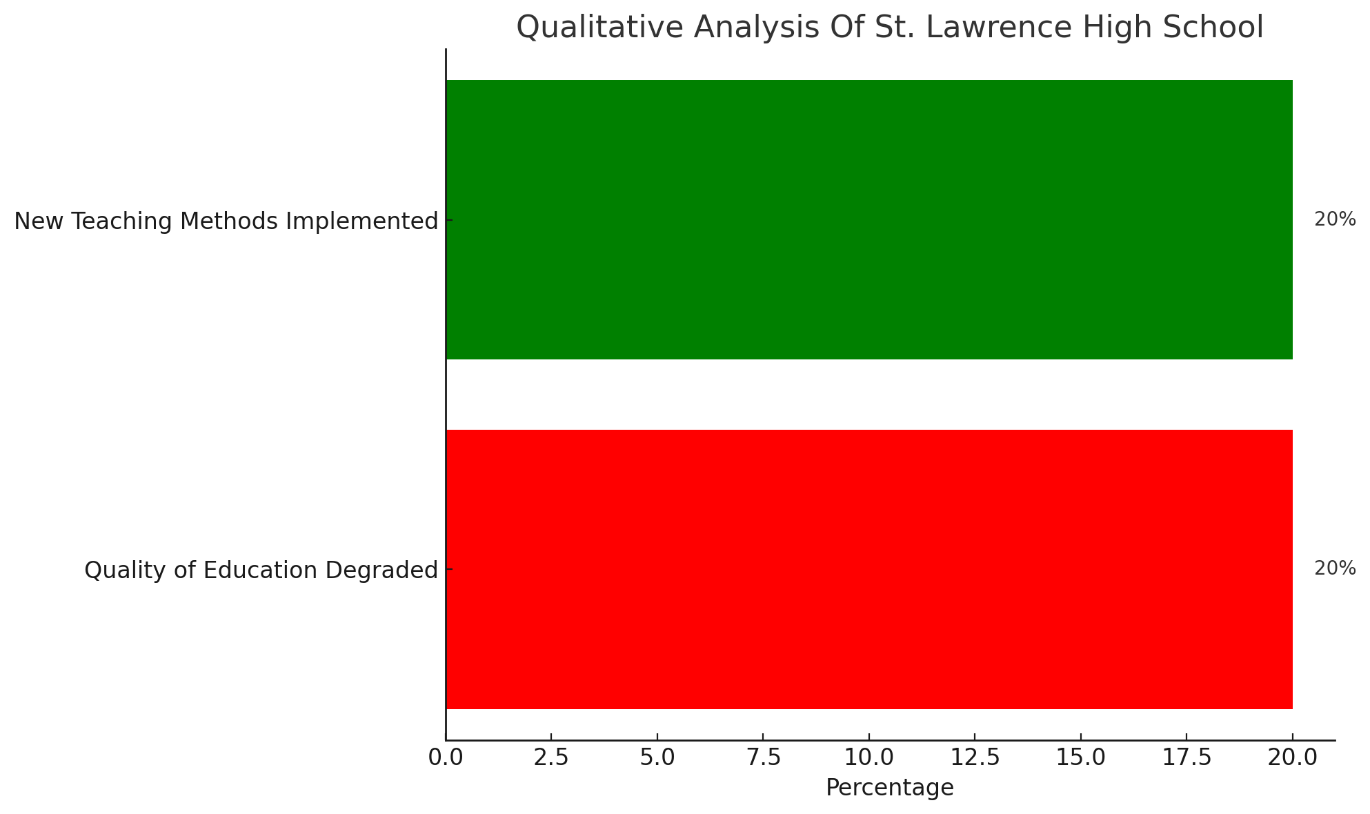 St. Lawrence High School Parents Review: