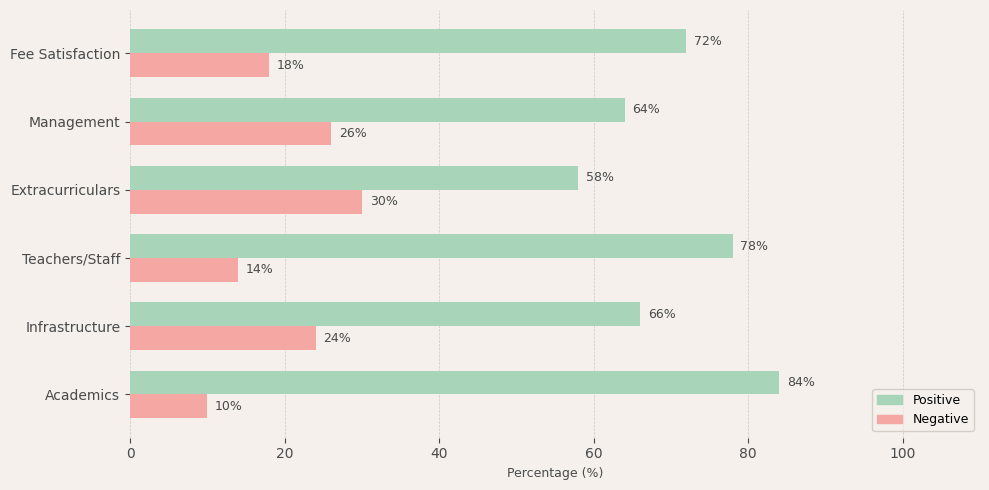 image-1772796324270 Sri Chaitanya Techno School JP Nagar Parent Review