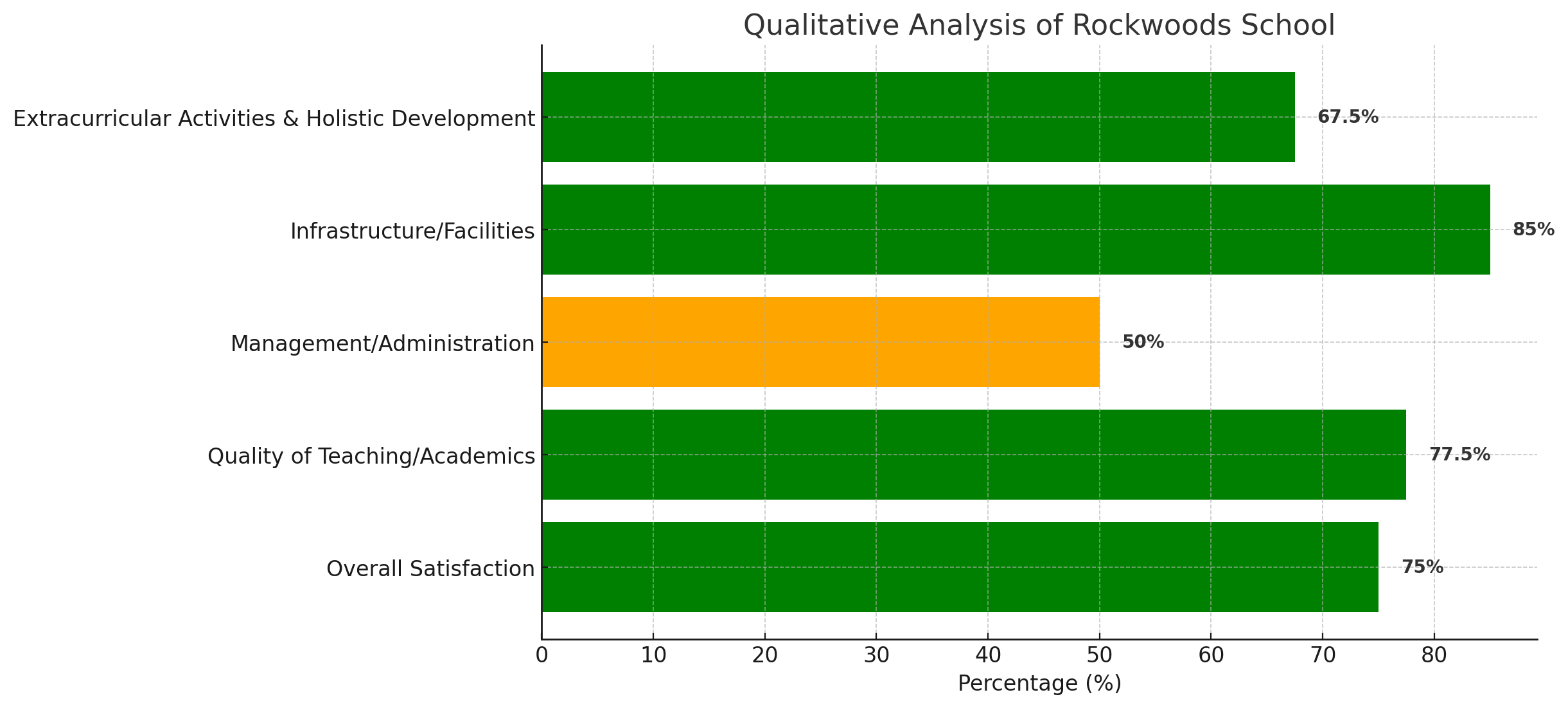 Rockwoods School Parent Reviews