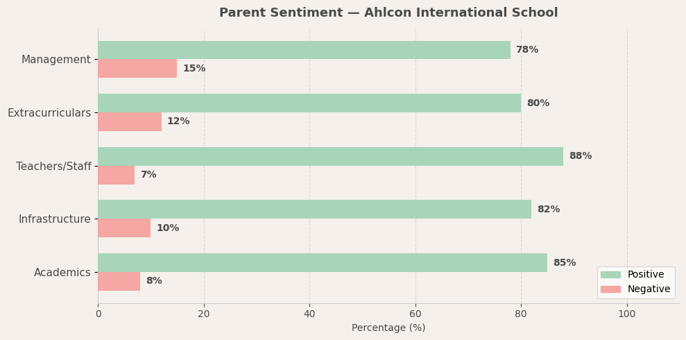 image-1773825839494 Ahlcon International School Parent Review