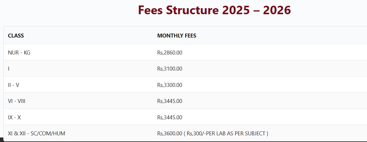 Fee structure of Aditya Academy Secondary School
