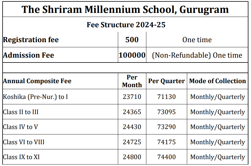Fee Structure