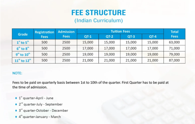 Fee Structure