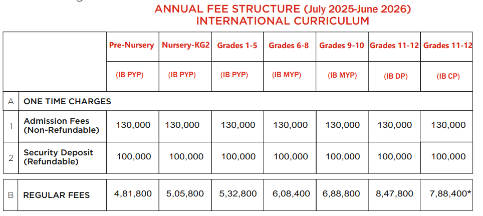 Genesis Global School Fee Structure: