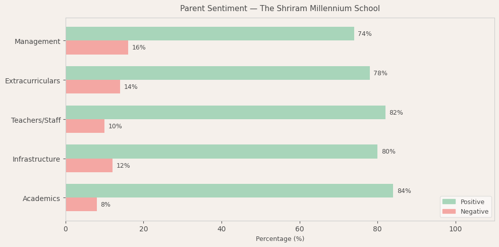 image-1780679958971 The Shriram Millennium School Parent Review