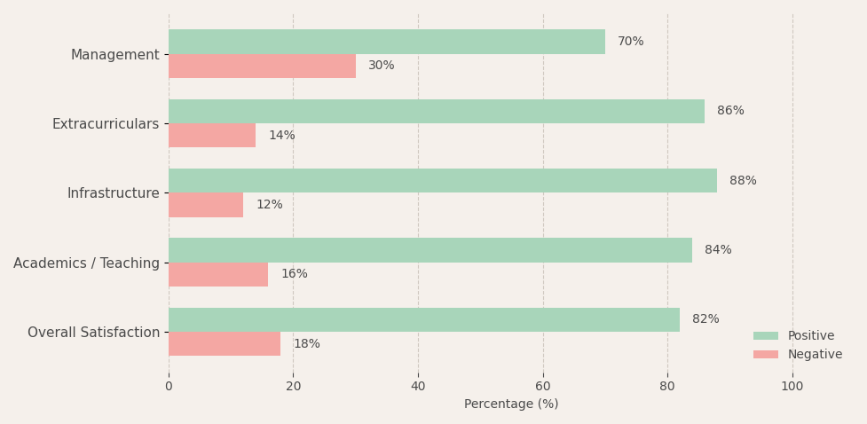 Canadian International School Parent Review