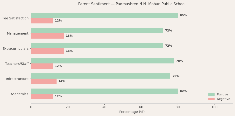 image-1781715394838 Padmashree N.N. Mohan Public School Parent Review