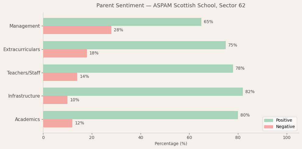 ASPAM Scottish School Parent Review