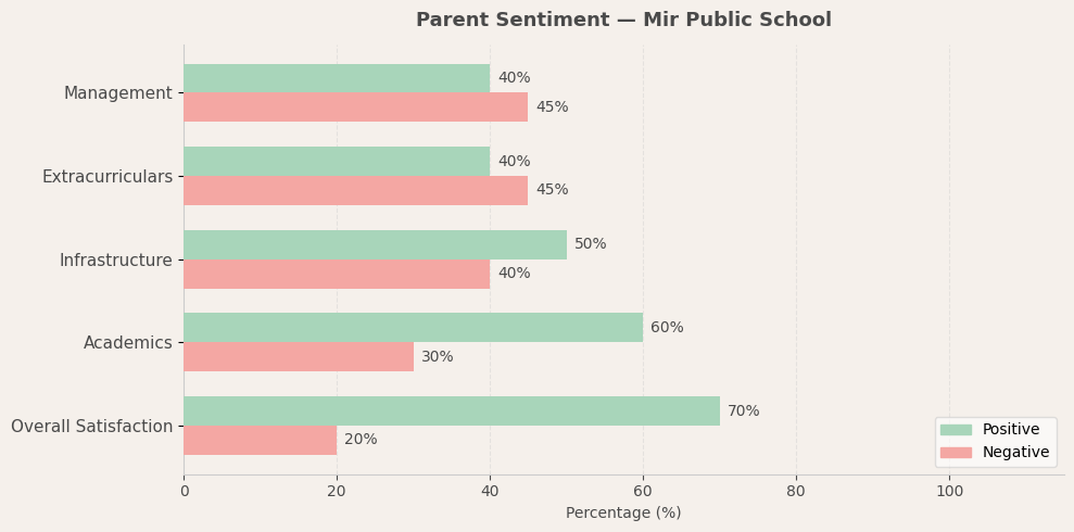 Mir Public School Parent Review