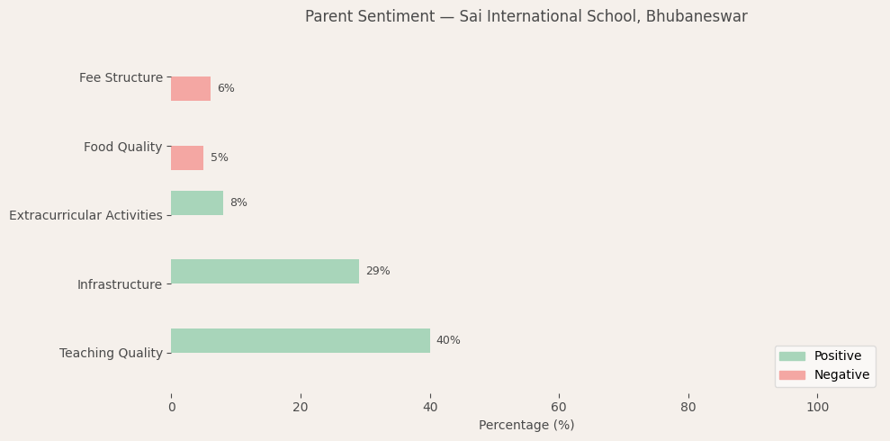 image-1781100785668 Sai International School Parent Review