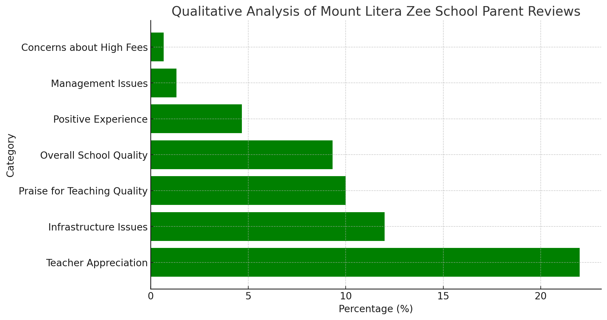 Mount Litera Zee School Parent Reviews