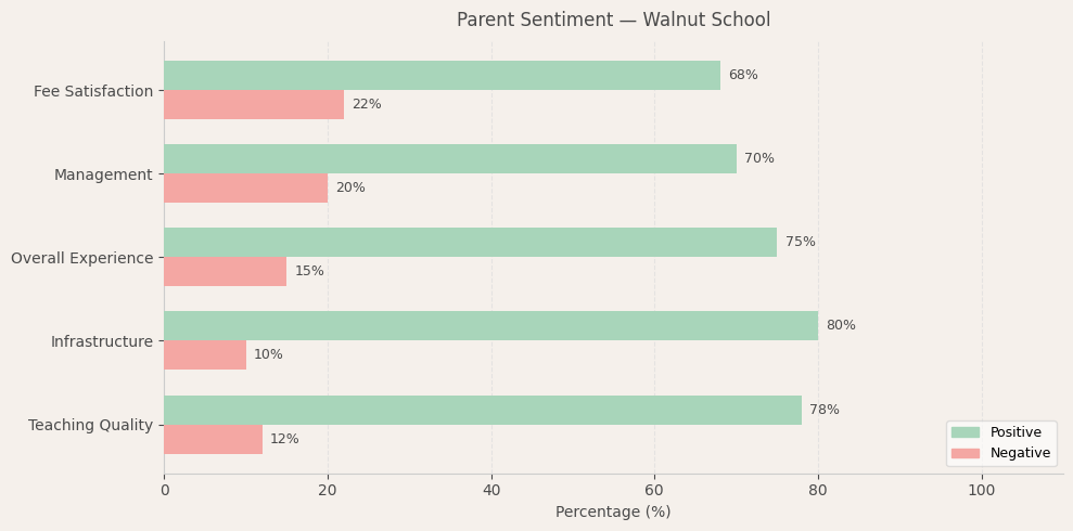 image-1781334519084 Walnut School Parent Review