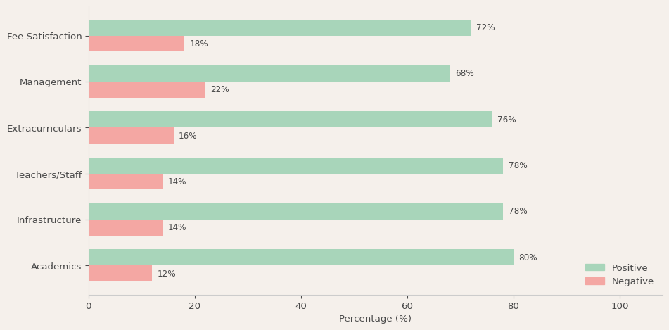 Amity International School Parent Review