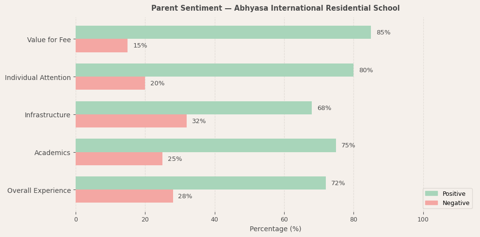 image-1774607337264 Abhyasa International Residential School Parent Review
