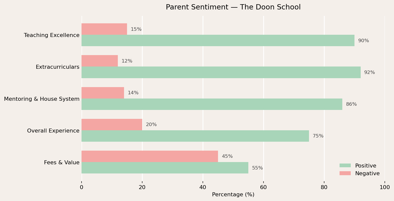 The Doon School Parent Review
