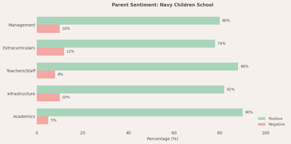 image-1780671156117 Navy Children School
