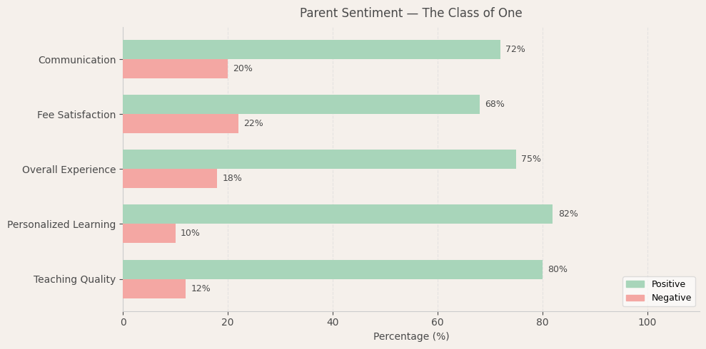 image-1781334700127 The Class of One Parent Review