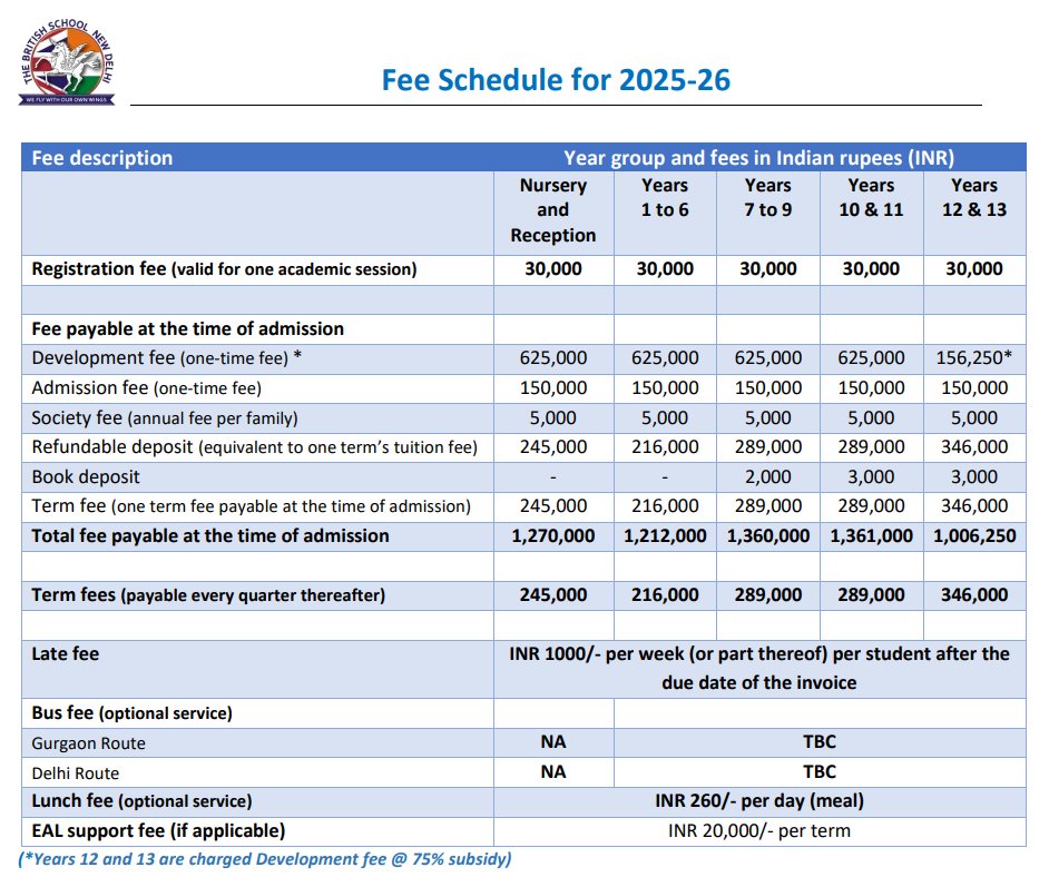 The British School Fee Structure: