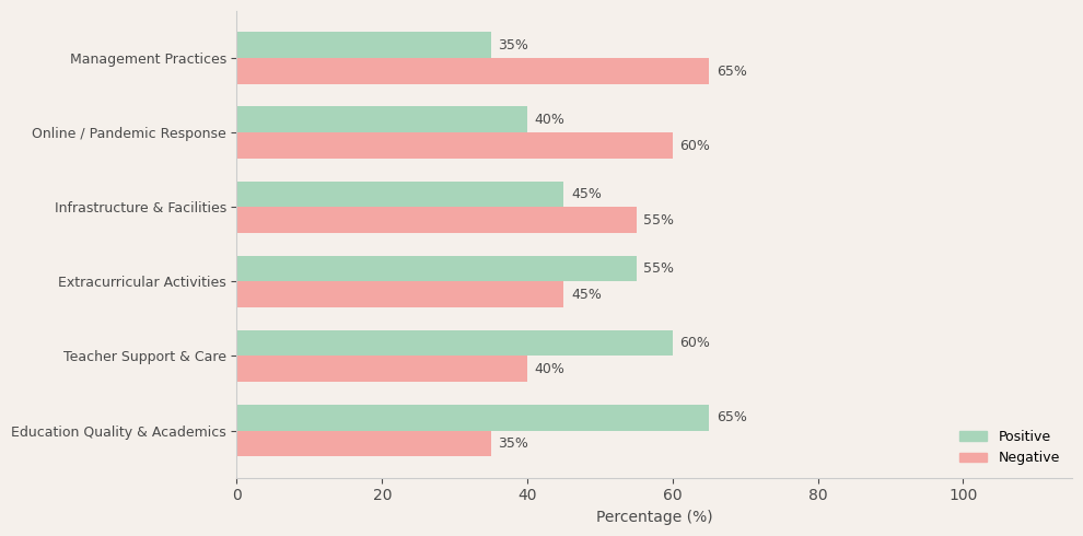 Rahul International School Parent Review