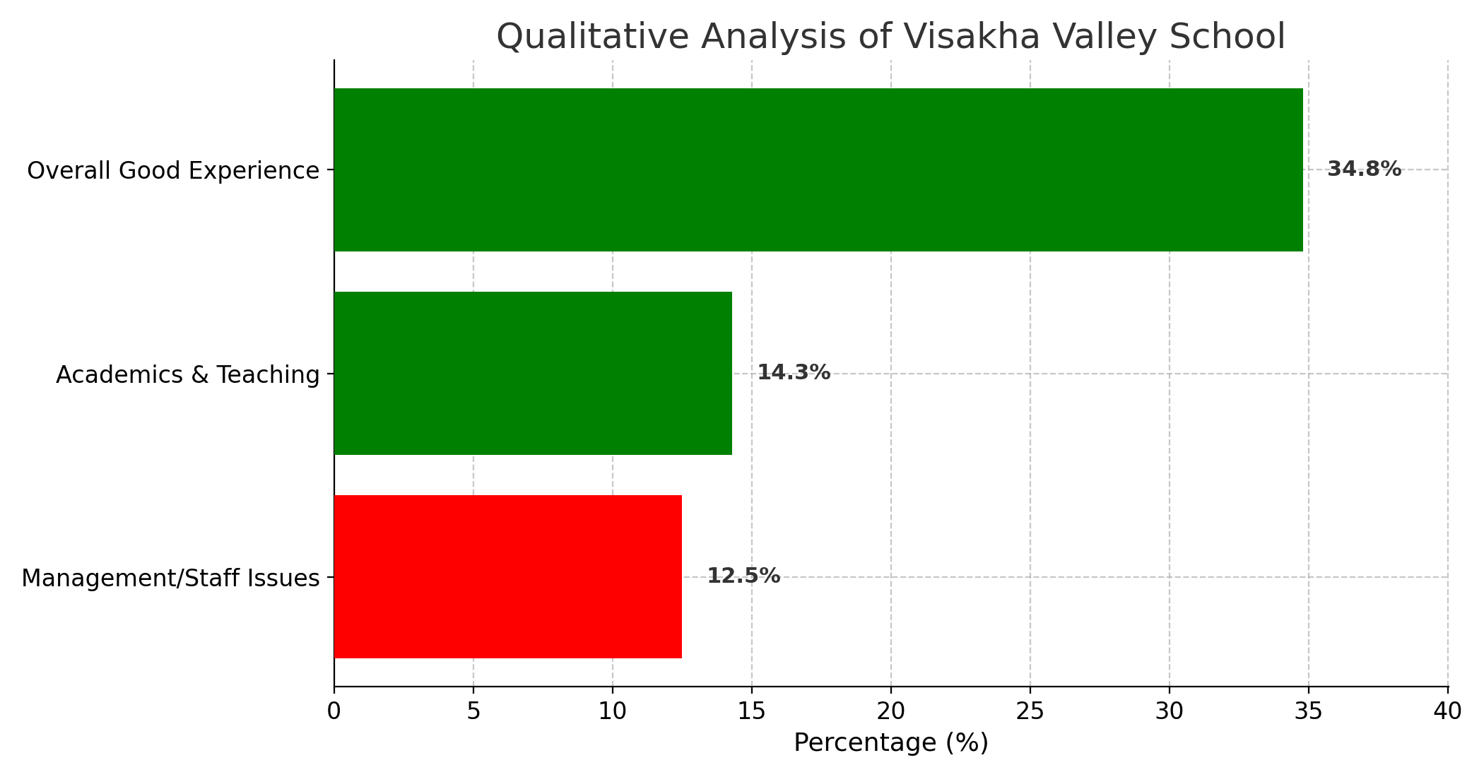 Visakha Valley School Parent Review