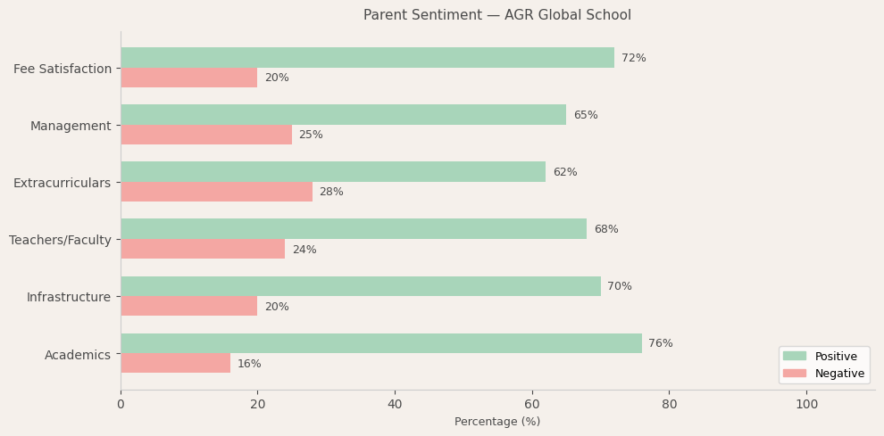 AGR Global School Parent Review