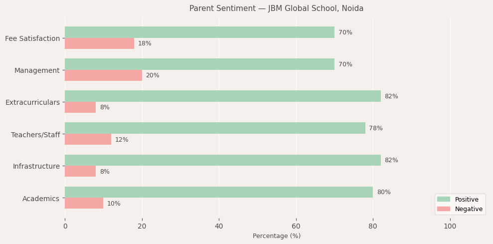 image-1780225218562 JBM Global School Parent Review
