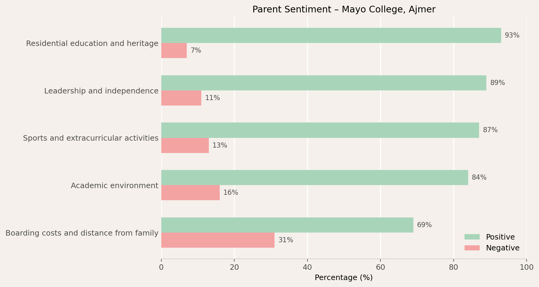 Mayo College Girls' School Parent Review
