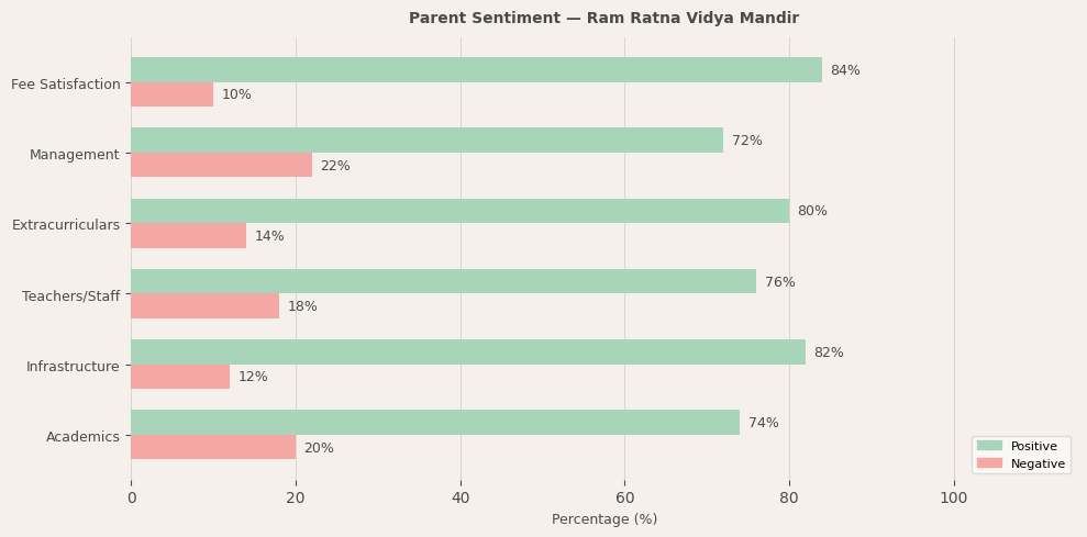 Ram Ratna Vidya Mandir Parent Review